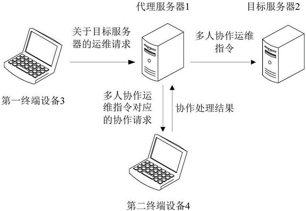 应急指挥系统运维服务_服务器运维技术_信息安全运维服务