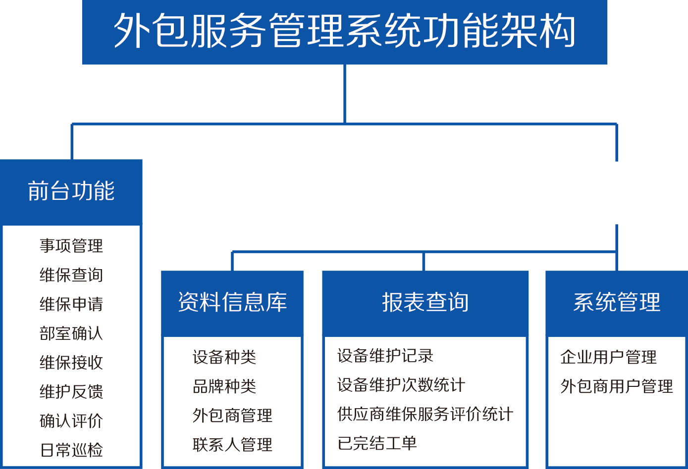 it外包服务合同模板.企业it服务合同_it外包维护方案_it外包服务