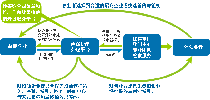 it外包服务合同模板.企业it服务合同_it外包维护方案_it外包服务