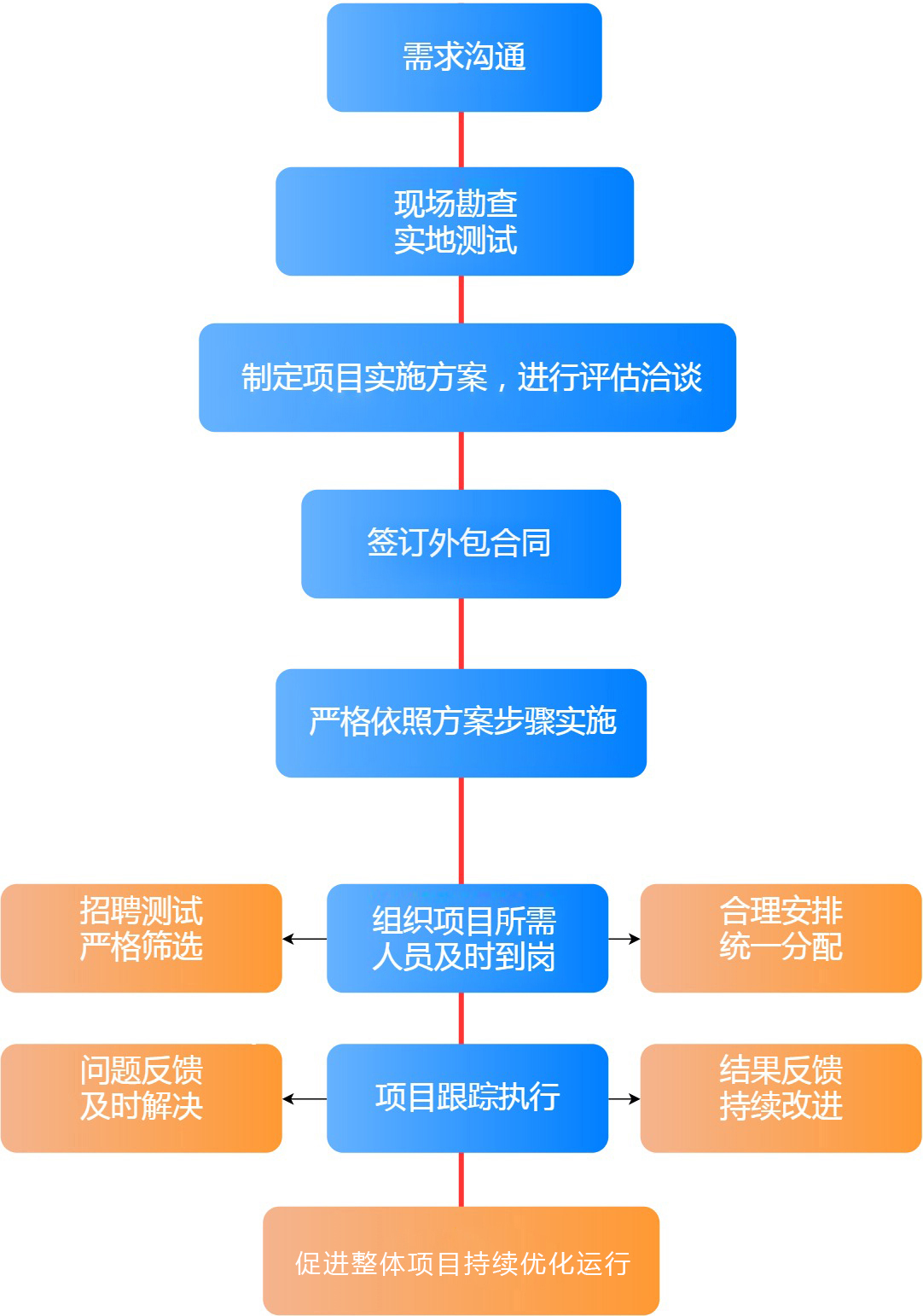 it外包服务合同模板.企业it服务合同_it外包服务_it外包维护方案