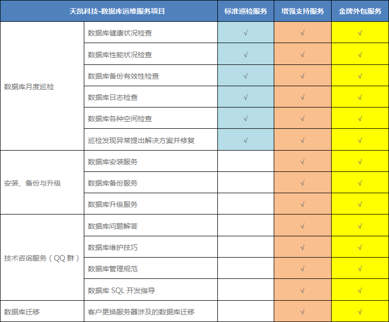 服务器运维外包_pc运维外包_弱电运维外包