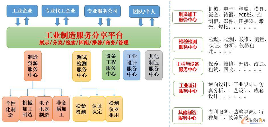 it服务外包_it外包市场分析及营销模式探讨_青岛it外包