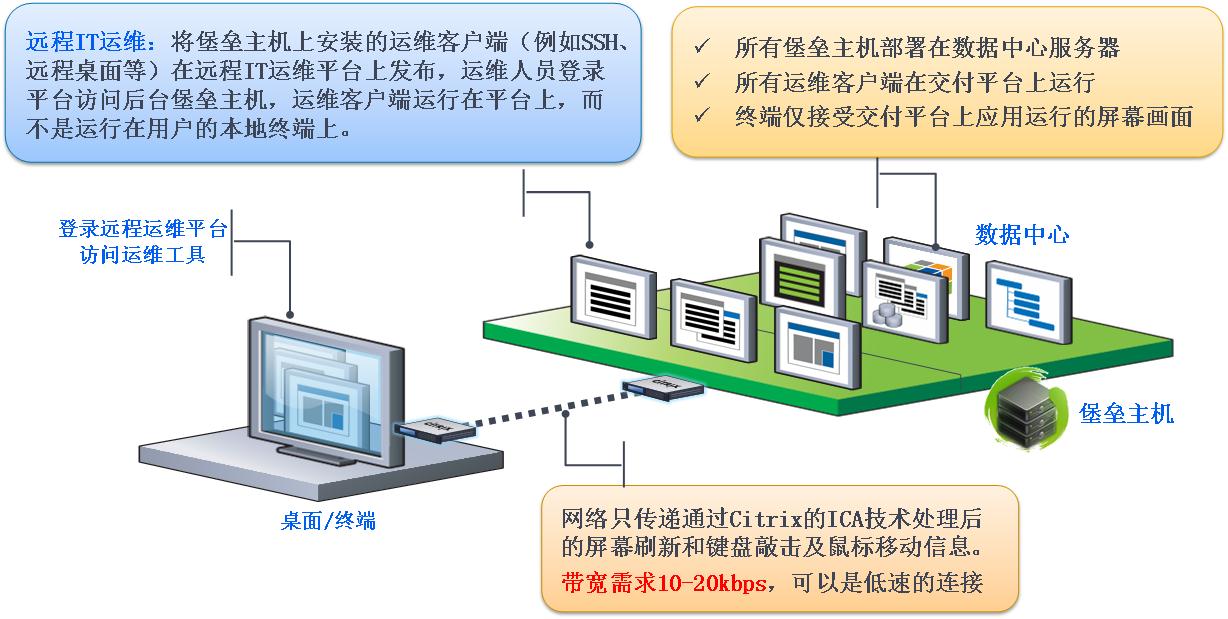 路灯设施运维外包方案_服务器运维外包_pc运维外包