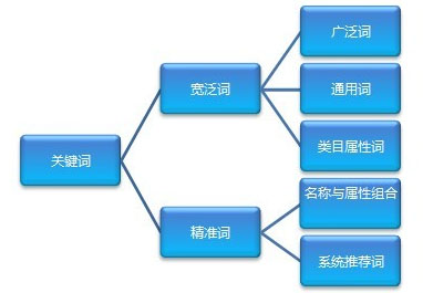 岗位外包与劳务外包_pc外包_离岸外包与外包