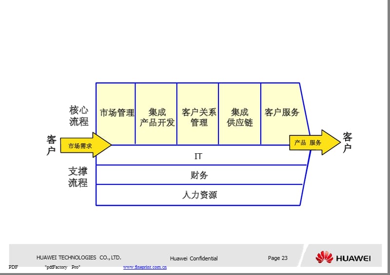 it服务_it服务运营_it运维 it服务