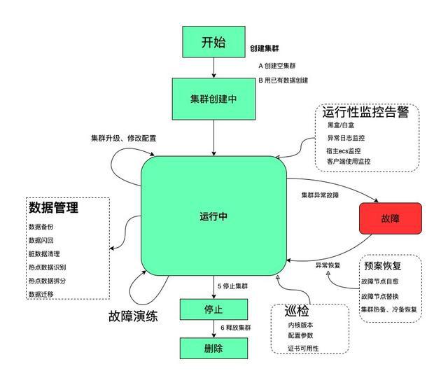 运维服务管理体系_服务器运维技术_视频会议系统运维服务