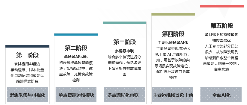 pc运维外包_重庆it运维外包怎么样_路灯设施运维外包方案