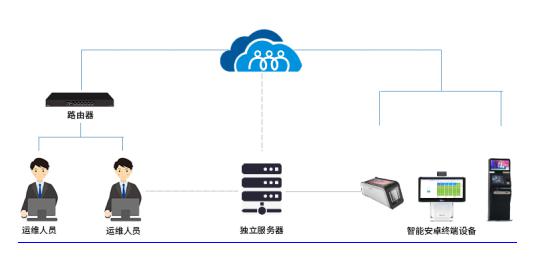 it运维外包解决方案_阿里外包运维_pc运维外包