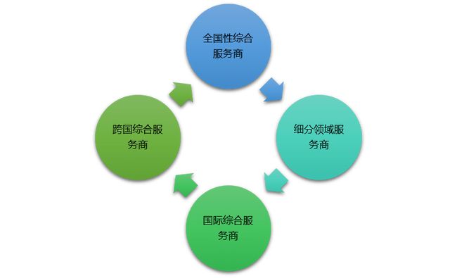 it技能外包_it外包服务合同模板.企业it服务合同_北京it外包公司有哪些