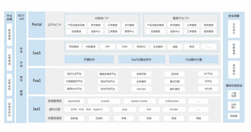 it运维技术_it运维新技术_移动it运维