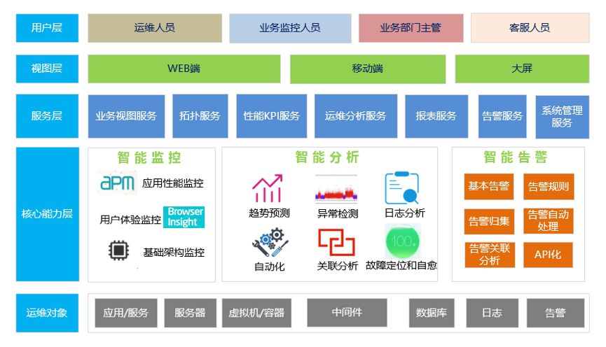 it运维技术_移动it运维_it运维新技术