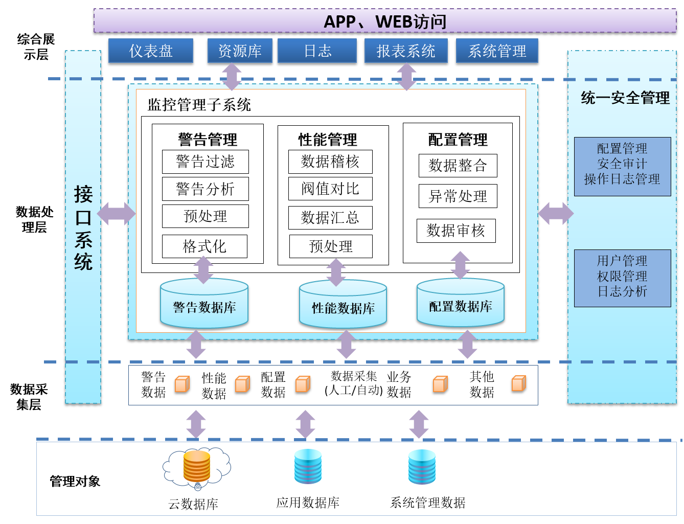 linux服务器运维外包_it运维外包解决方案_服务器运维外包