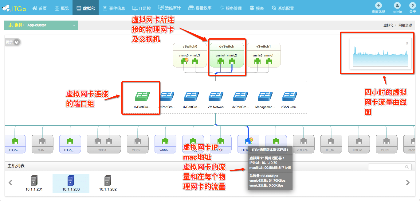 it运维服务流程图_服务器运维_组织级运维服务目录