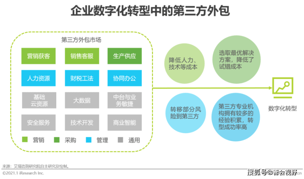 it服务_it服务合同范本_it服务机房