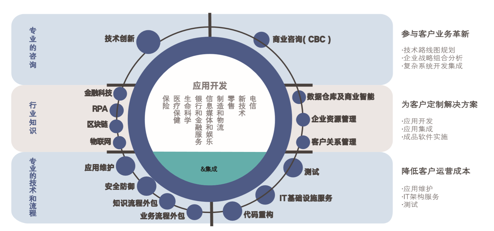 it服务_it服务机房_it服务合同范本