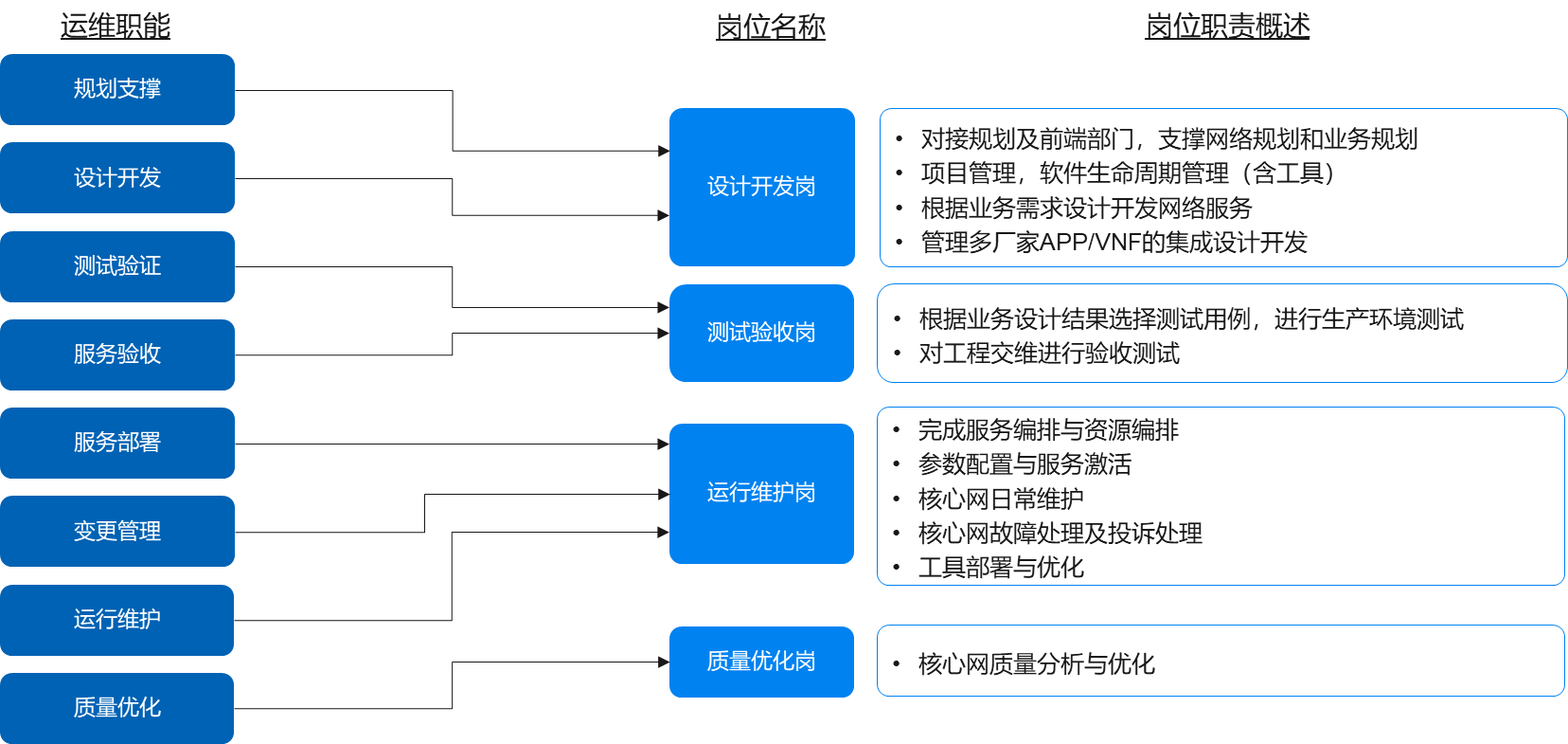 青岛it外包运维服务_去外包公司做运维好吗_服务器运维外包