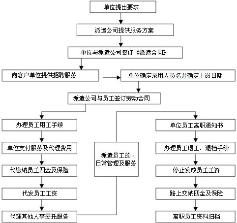 it服务外包_北京it外包服务公司选北京信诚xcitbm便宜_it外包服务公司