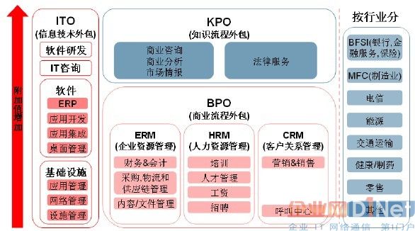 北京it外包公司有哪些_公司it外包_it技术外包