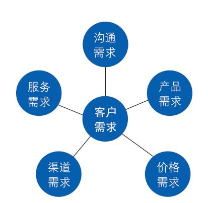 公司it外包_北京it外包公司有哪些_it技术外包