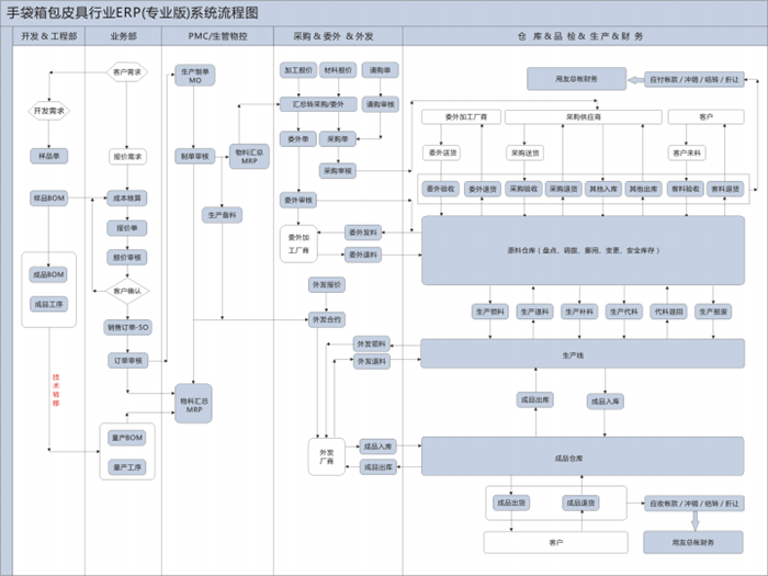 it认证培训之路与技术学习方法_最新it技术_it技术公司