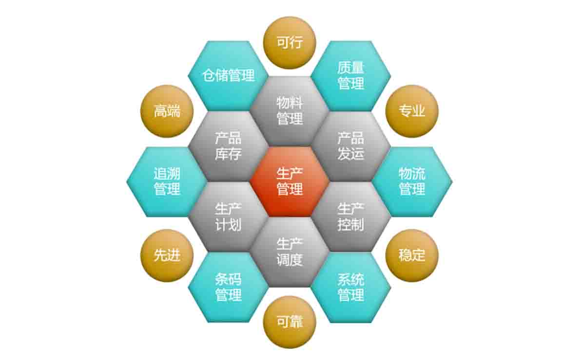 it认证培训之路与技术学习方法_it技术公司_最新it技术