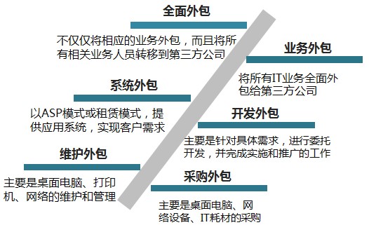 上海it外包公司有哪些_it外包公司_外包it公司