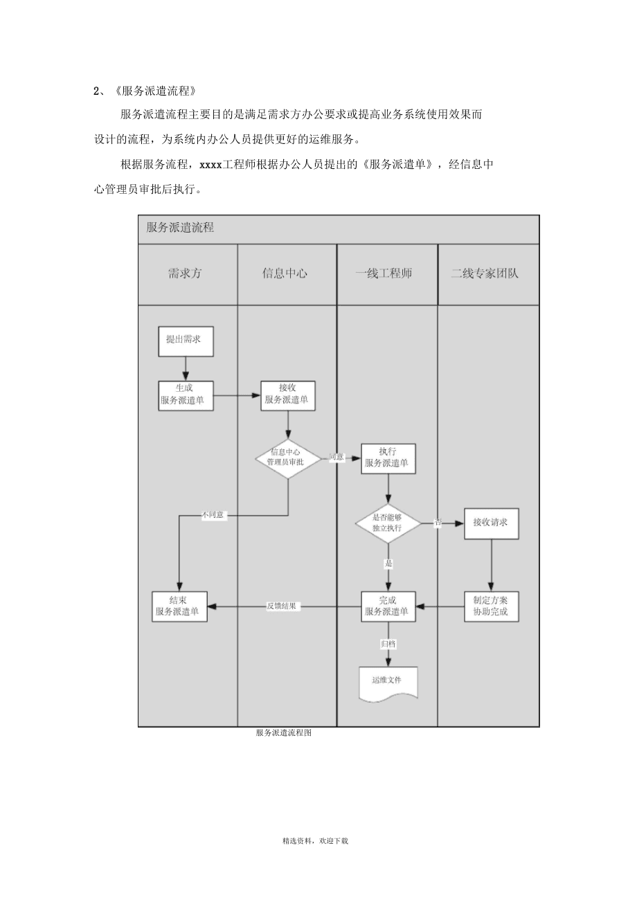 it运维技术_it运维是it行业底层_it运维管理