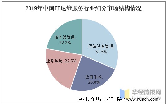 青岛it外包运维服务_it运维外包_it运维与it运营