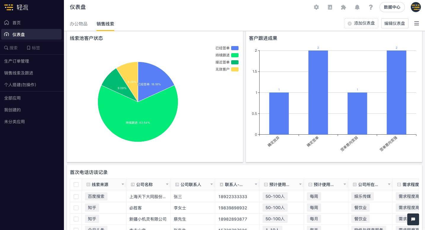 it公司 互联网公司_it技术公司_国内最好的it技术博客