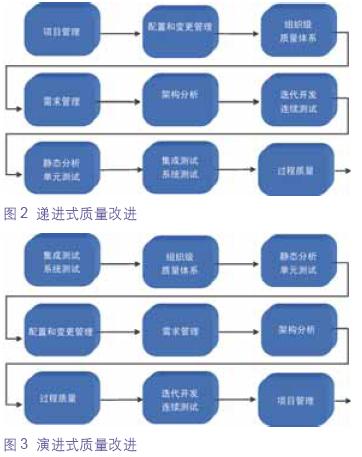 it技术公司_it公司 互联网公司_国内最好的it技术博客