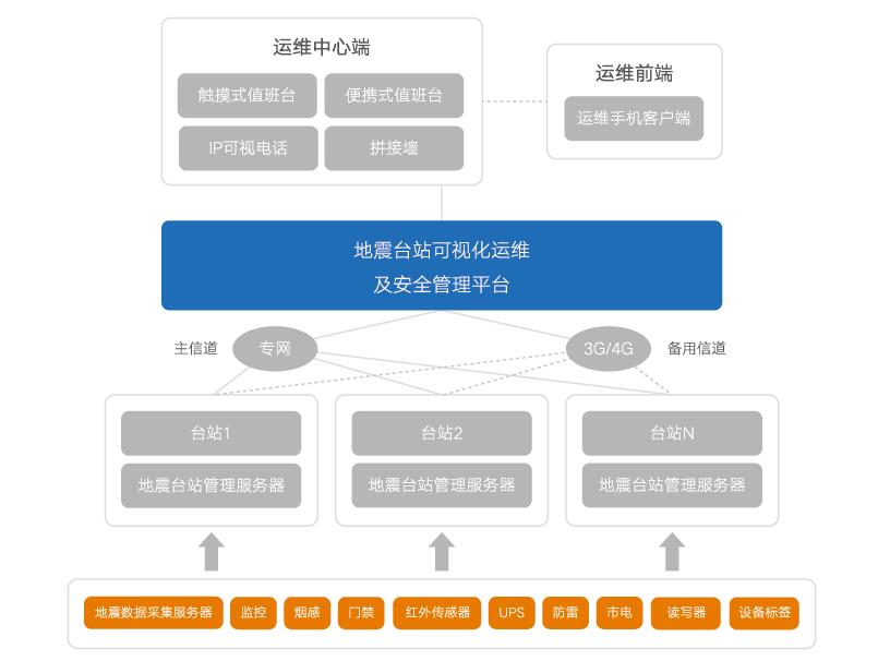 服务器运维技术_it运维服务管理体系_现代化工程项目的运维服务模式