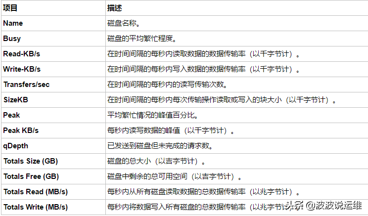 通过nmon来实时监控服务器性能