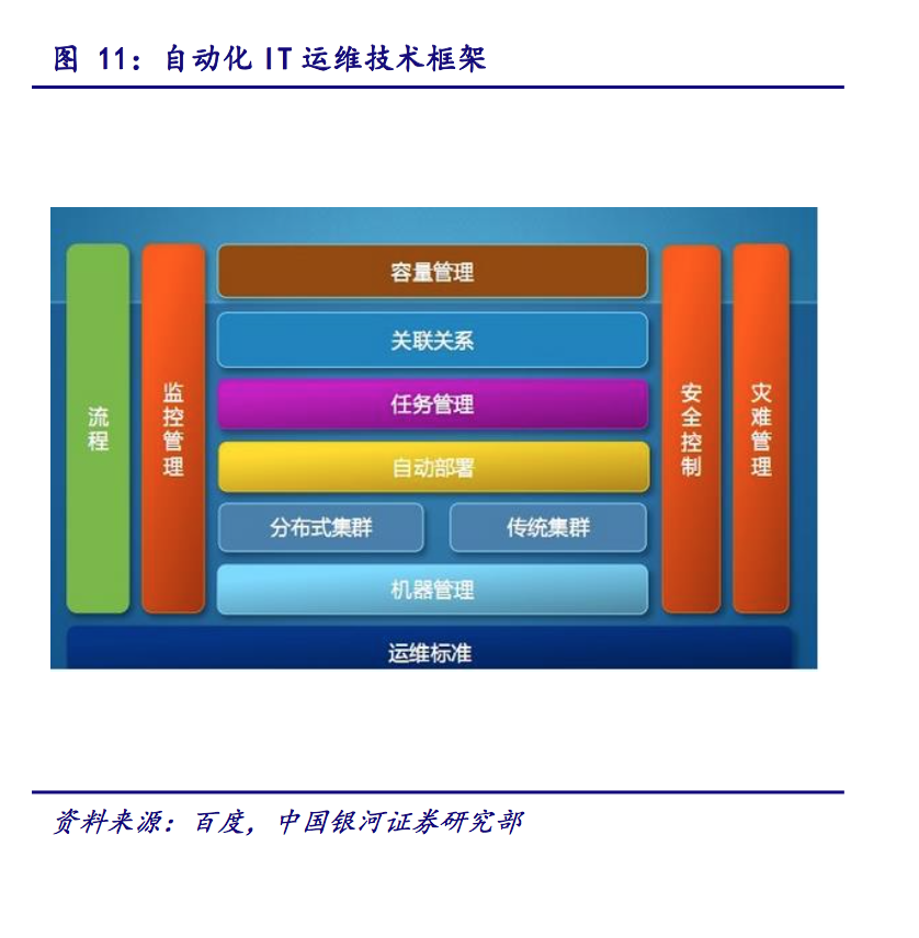 IT运维深度探析：云计算时代 懂运维让运维更简单