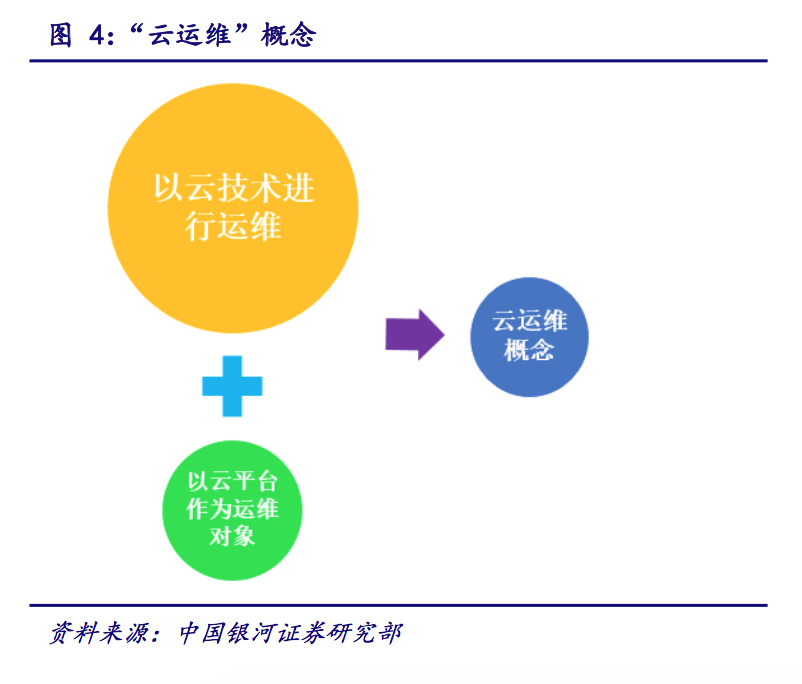 IT运维深度探析：云计算时代 懂运维让运维更简单