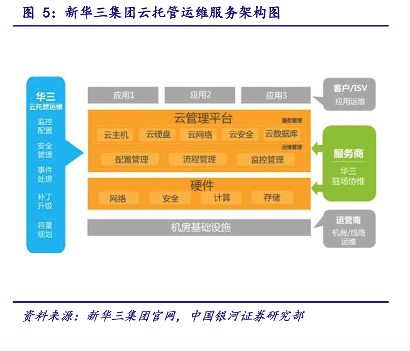 IT运维深度探析：云计算时代 懂运维让运维更简单