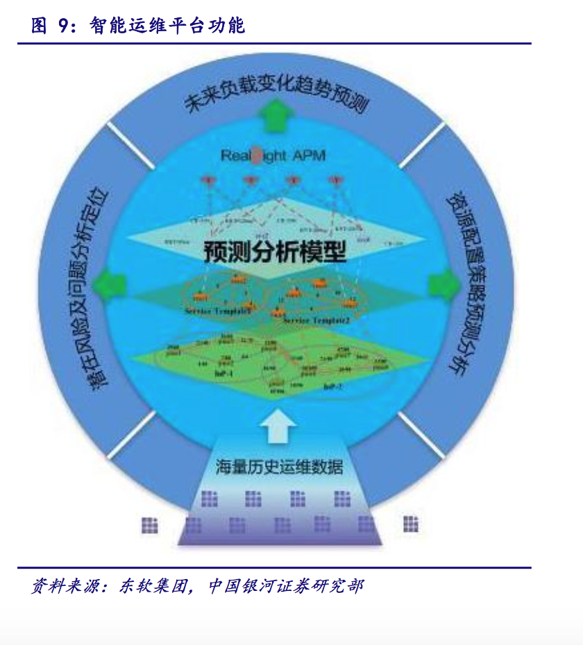 IT运维深度探析：云计算时代 懂运维让运维更简单