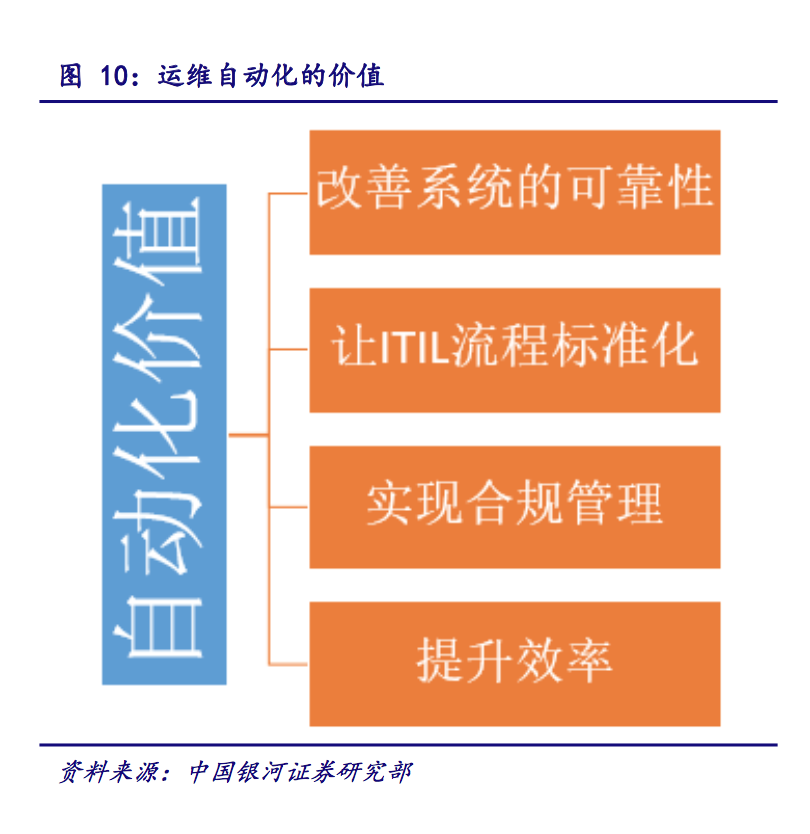 IT运维深度探析：云计算时代 懂运维让运维更简单