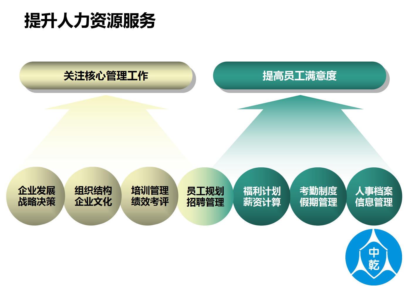 北京it外包服务公司选北京信诚xcitbm便宜_北京it外包_it服务外包