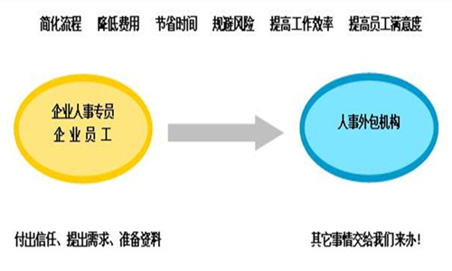 北京it外包服务公司选北京信诚xcitbm便宜_北京it外包_it服务外包