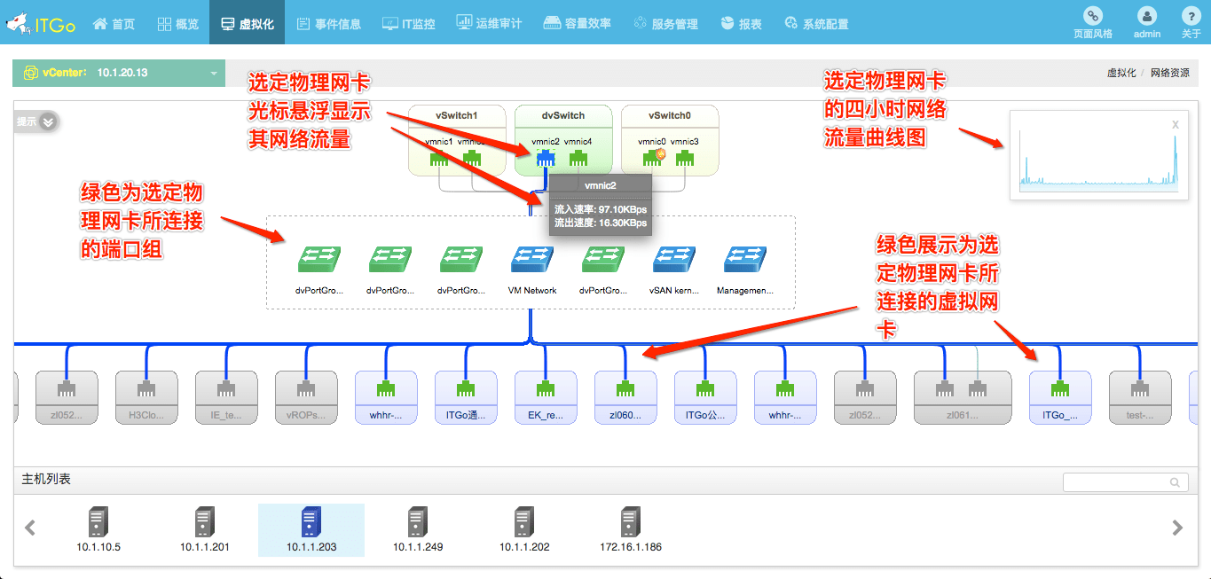 it运维_it运维新技术_青岛it外包运维服务