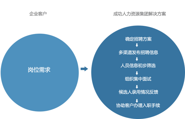 it服务外包_it维护外包_it外包服务合同模板.企业it服务合同