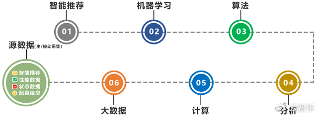 解放运维工程师，你需要服务器智能运维