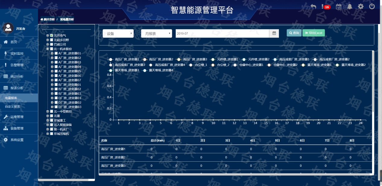 it运维团队建设_it运维_it信息运维