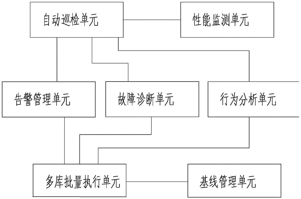 运维服务管理体系_it运维服务流程图_服务器运维技术