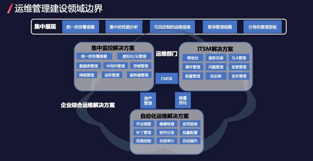 运维服务管理体系_服务器运维技术_it运维服务流程图