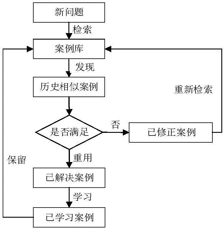 运维服务管理体系_it运维服务流程图_服务器运维技术