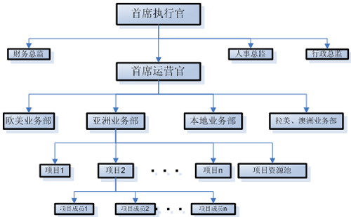 郑州it外包_it外包_it服务外包