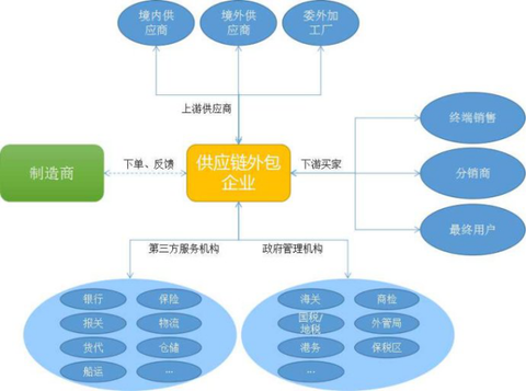 青岛it外包_it服务外包_it外包服务公司