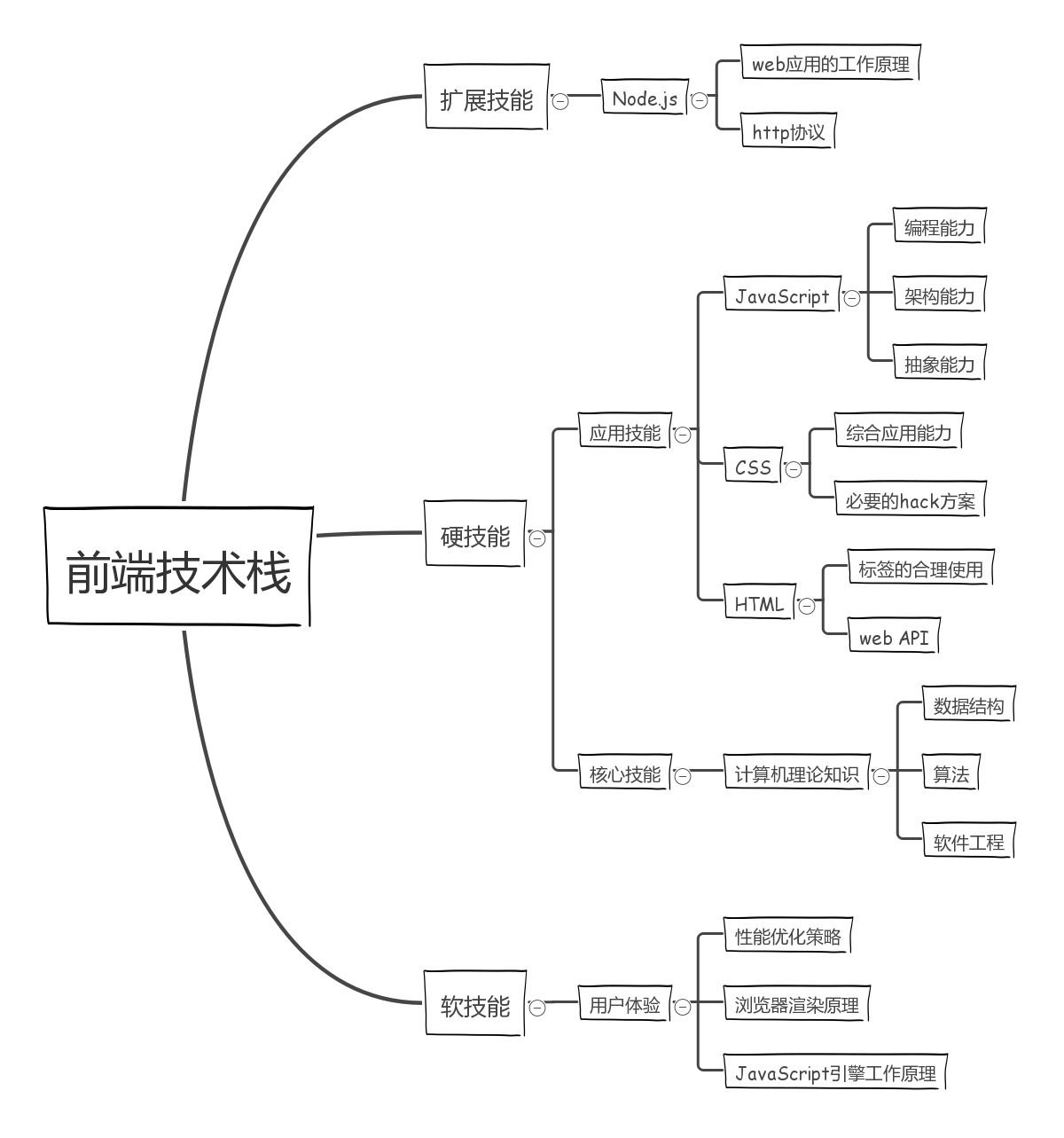 it工程师_it技术支持师的经历_it蓝图工程