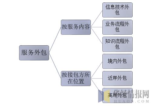 青岛it外包_it外包_it技能外包